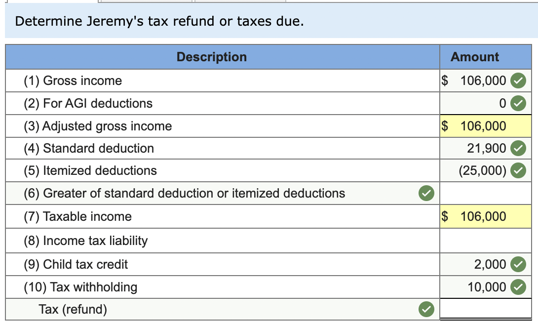 Solved Jeremy (unmarried) ﻿earned 100,000 ﻿in salary and