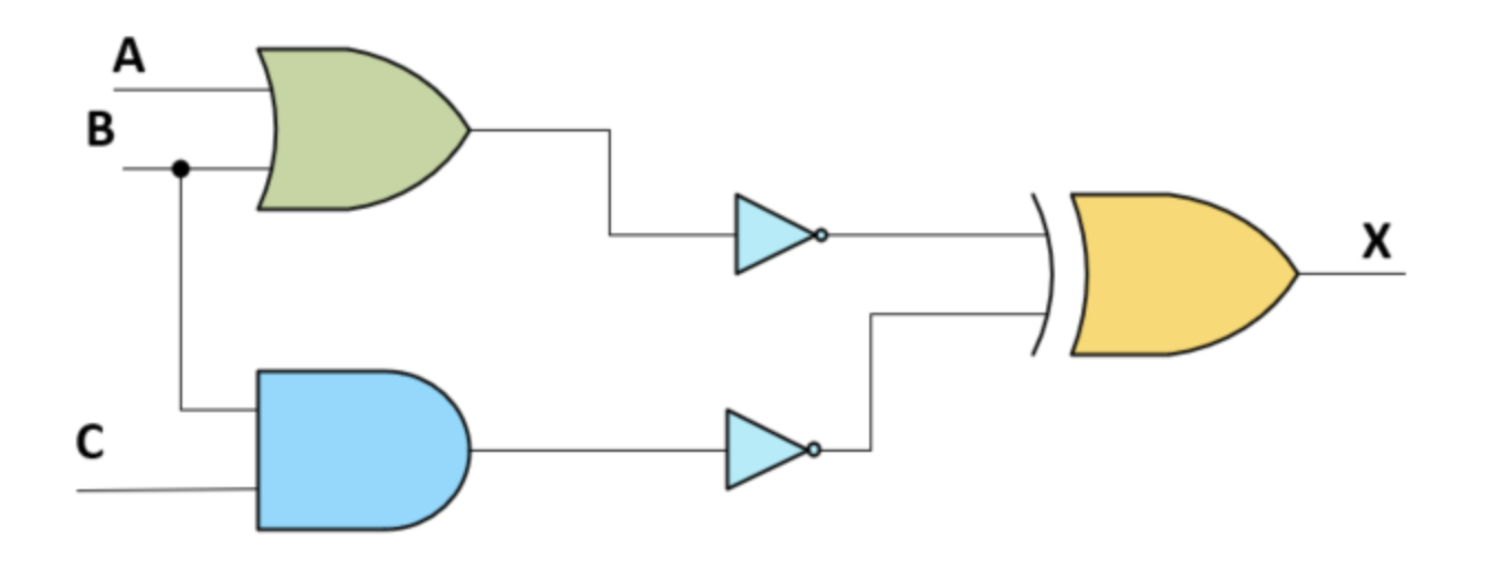 Solved Show the behaviour of the following circuit with a | Chegg.com