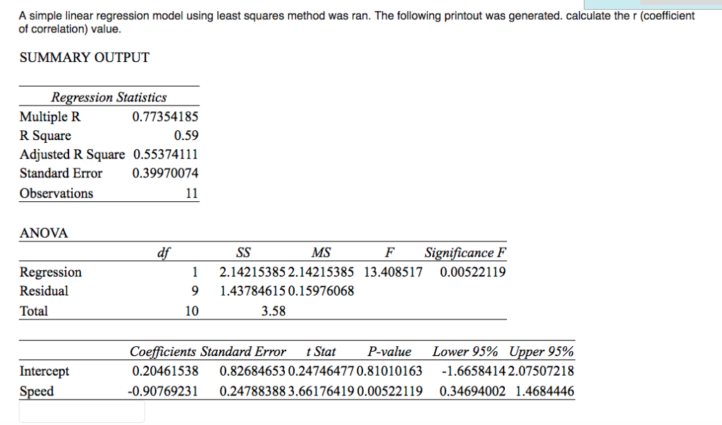 Solved A simple linear regression model using least squares | Chegg.com