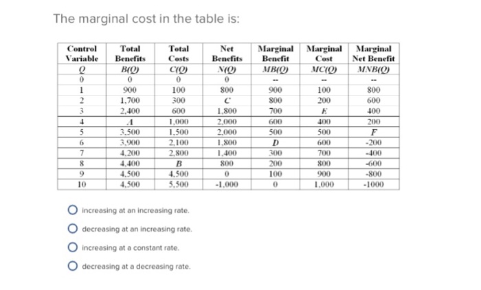 marginal-analysis-profit-maximization-econ-101-the-basics