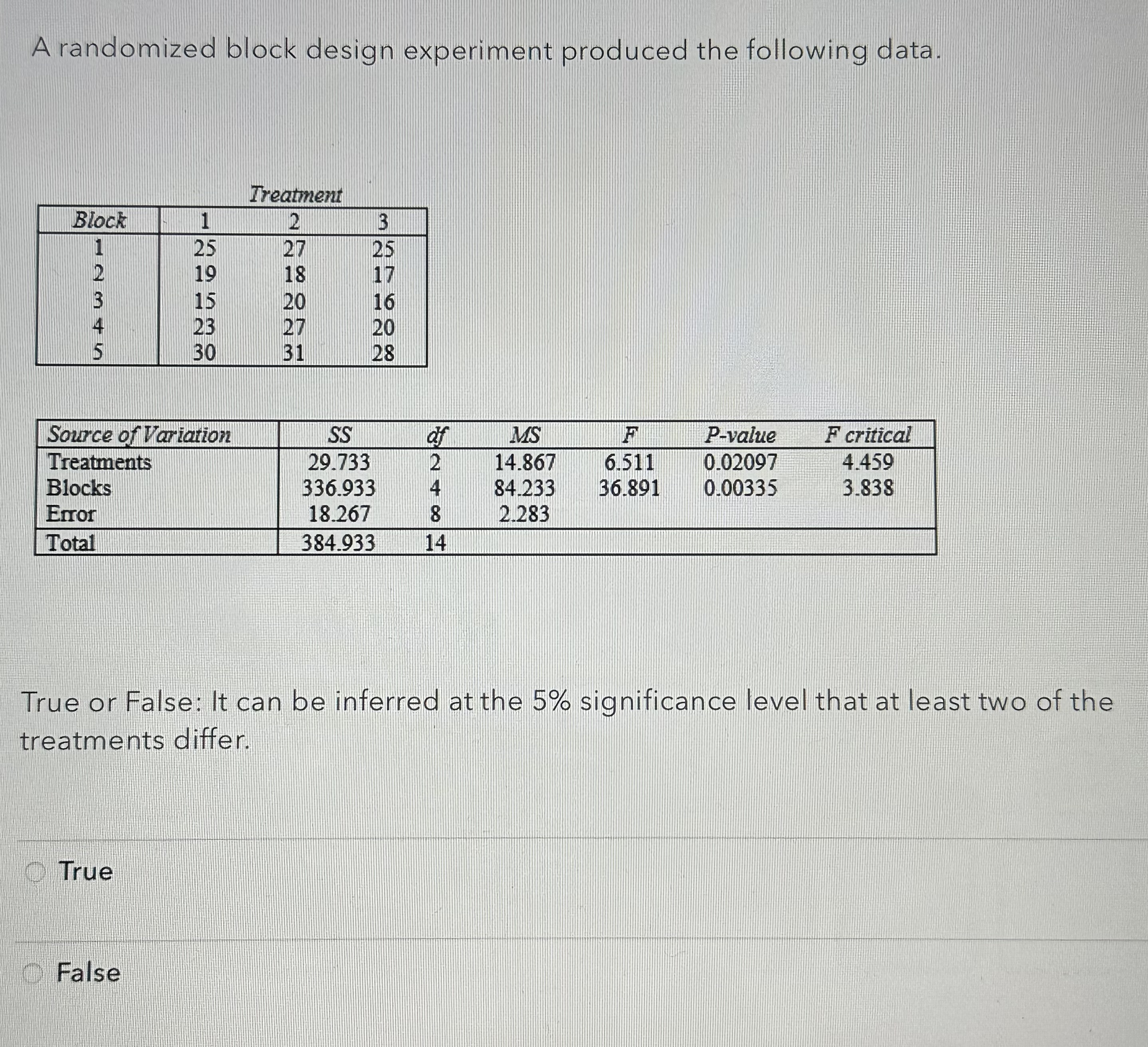 Randomized Block Design Statistics Example Problems Solved A randomized block design experiment produced the | Chegg.com