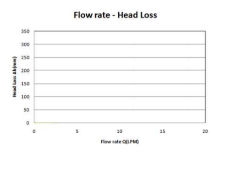 Solved 3. Experiment Procedure (1) Measure and record the | Chegg.com