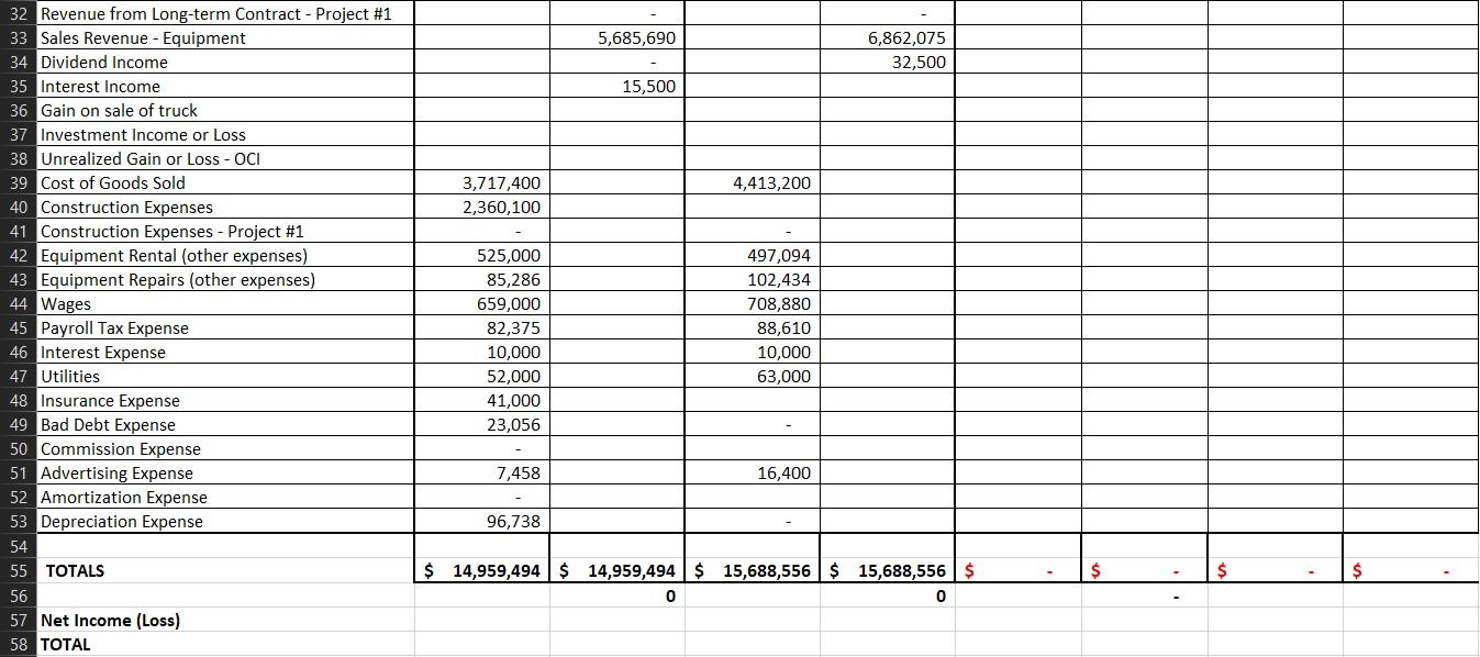 Solved Trial Balance At December 31, 2019 Debit Credit | Chegg.com