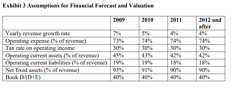 How To Calculate The Equity Value