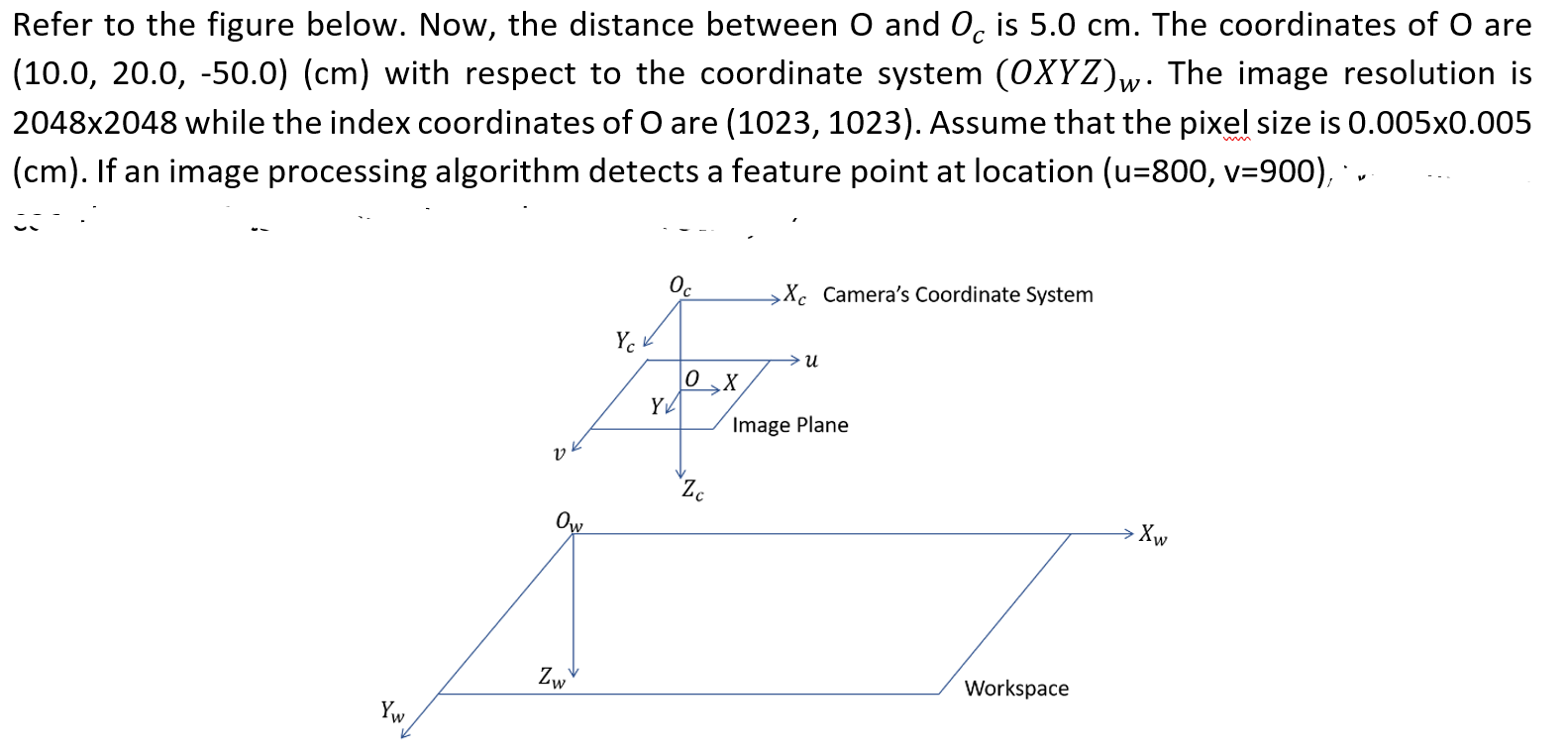 Solved Refer to the figure below. Now, the distance between | Chegg.com