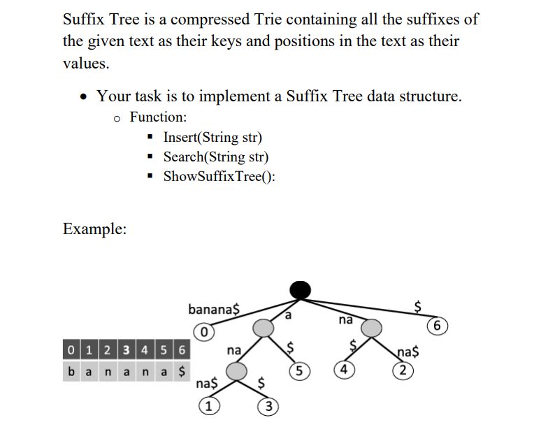 Suffix Tree Data Structure