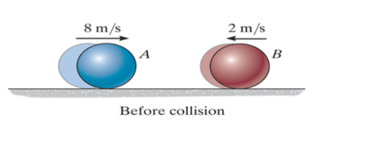 Solved The figure shows the velocities of balls A and B | Chegg.com
