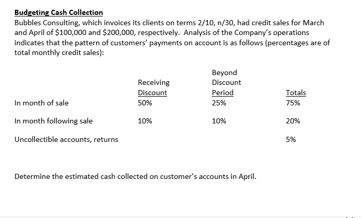 Solved Budgeting Cash Collection Bubbles Consulting Which Chegg