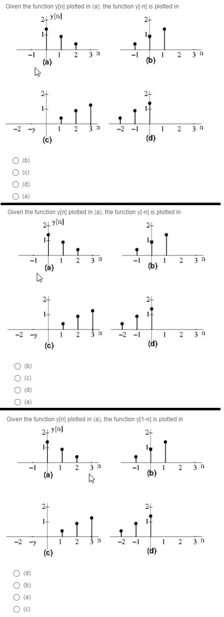 Solved Given The Function Y N Plotted In A The Functi Chegg Com