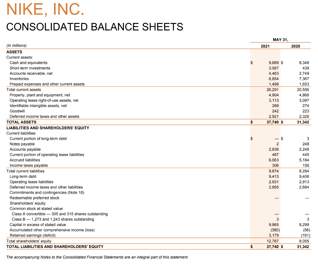 Solved NIKE, INC. CONSOLIDATED BALANCE SHEETS MAY 31, 2021 | Chegg.com