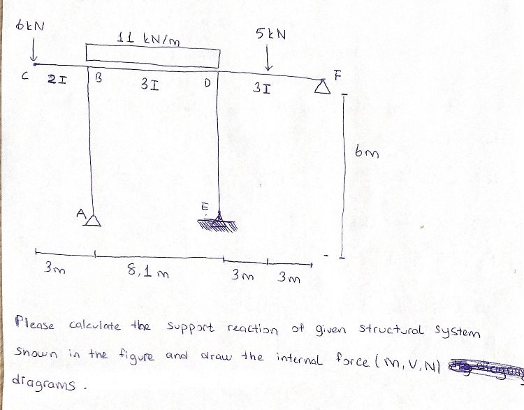 Solved Please calculate the support reaction of given | Chegg.com