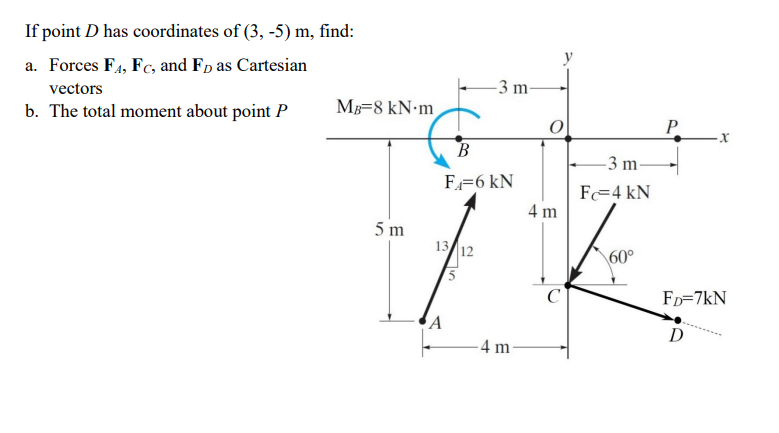 Solved If point D has coordinates of (3,−5)m, find a. Forces | Chegg.com