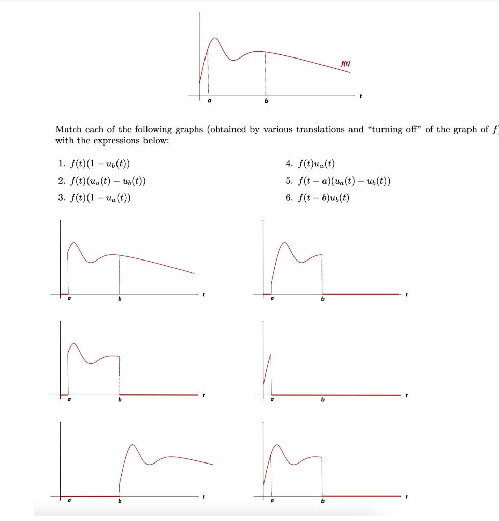 Solved Fit) A B Match Each Of The Following Graphs (obtained | Chegg.com