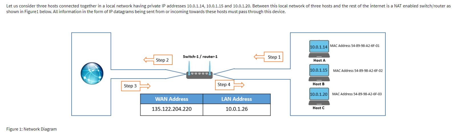 Solved Let us assume that the host with IP address | Chegg.com