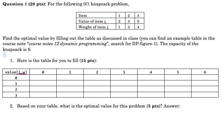 Question 1 (20 pts): For the following 0/1 knapsack problem, Item Value of itemi Weight of item i 1 2 2 3 3 5 Find the optima