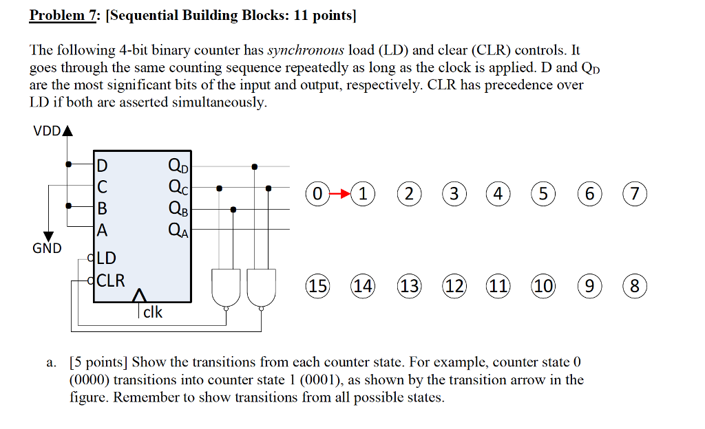 Solved Problem 2: [Sequential Building Blocks: 11 points] | Chegg.com