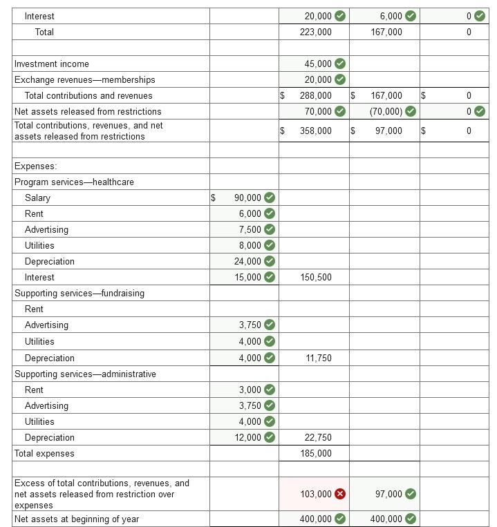 The Watson Foundation, a private notforprofit