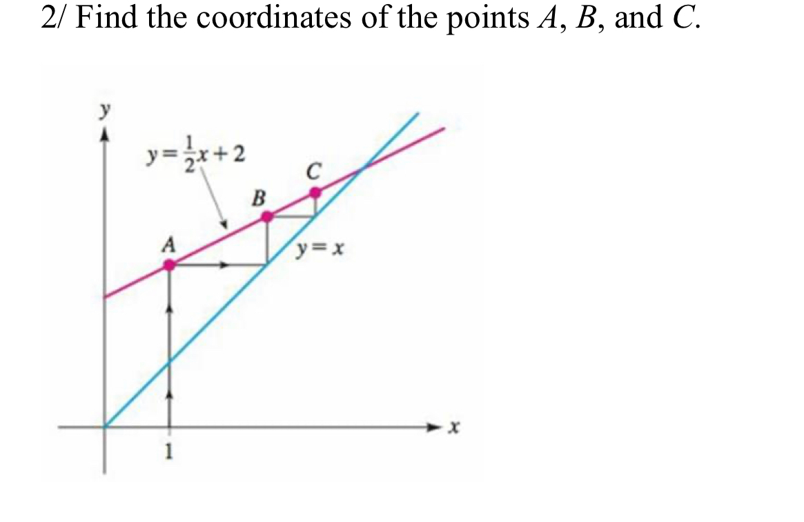 Solved Find the coordinates of the points A, B and C | Chegg.com