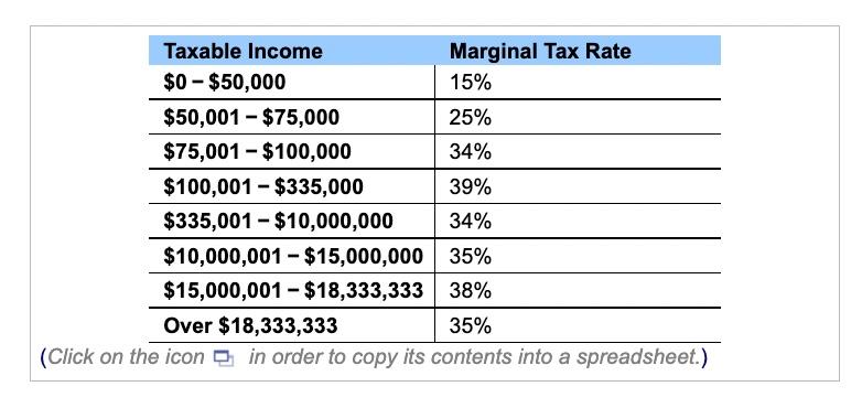 Solved Use the corporate tax rates shown in the popup | Chegg.com