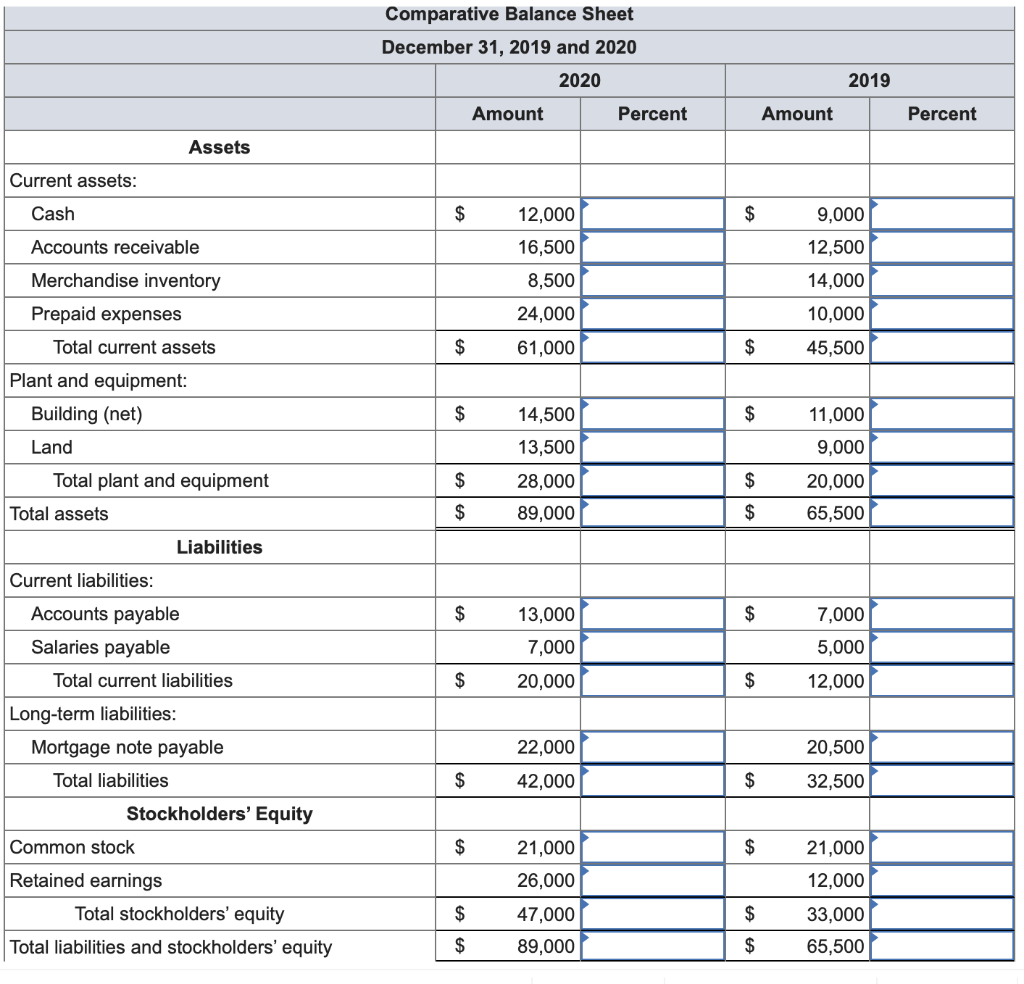 Solved Complete the comparative income statement and balance | Chegg.com