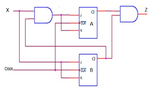 Solved Derive The State Diagram For The Circuit Below. Show 