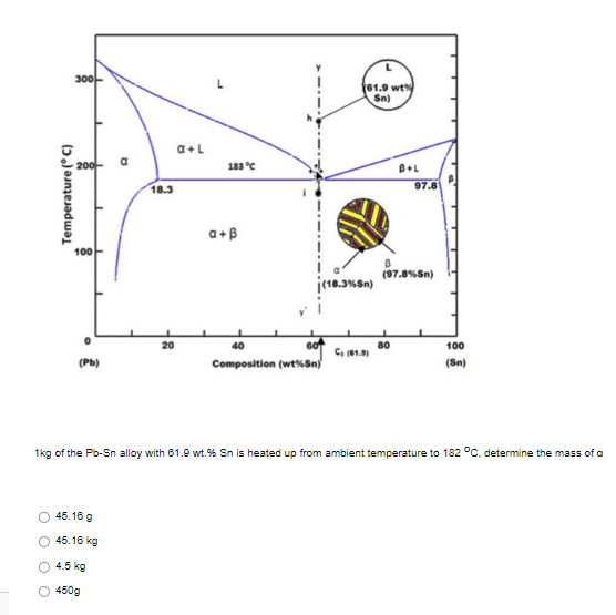 \( 1 \mathrm{~kg} \) of the Pb-Sn alloy with \( 61.9 \) wt. \( \% \) Sn is heated up from ambient temperature to \( 182^{\cir