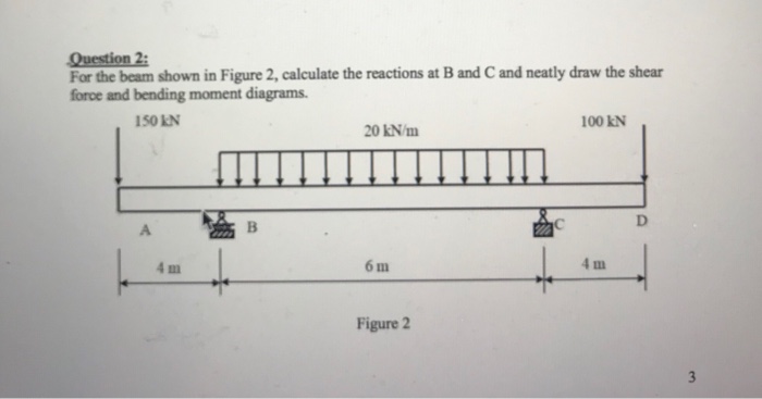 Solved Question 2 For The Beam Shown In Figure 2, Calculate | Chegg.com