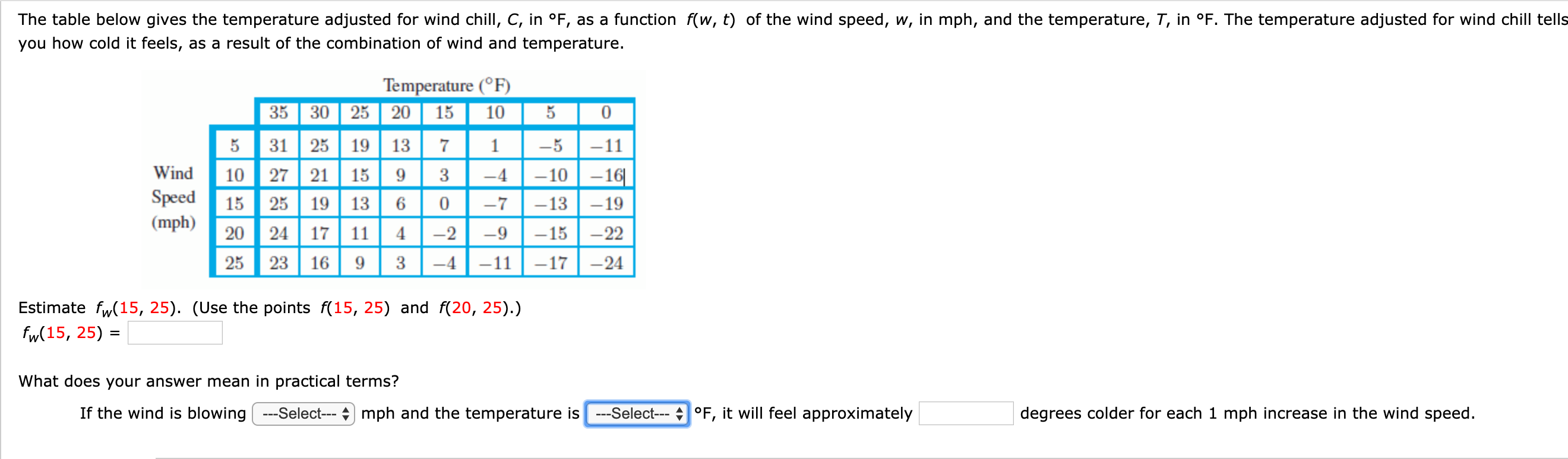 Solved The table below gives the temperature adjusted for | Chegg.com