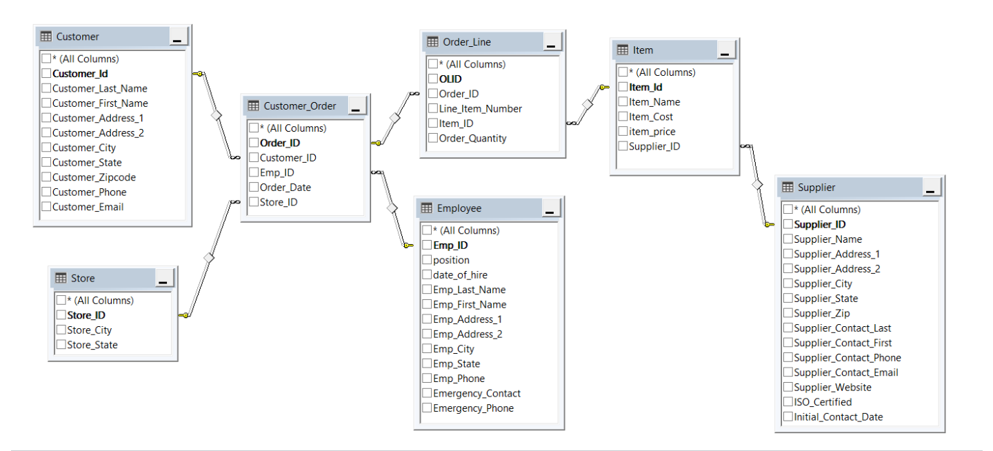 Solved Relational Schema: Write the SQL Queries for the | Chegg.com