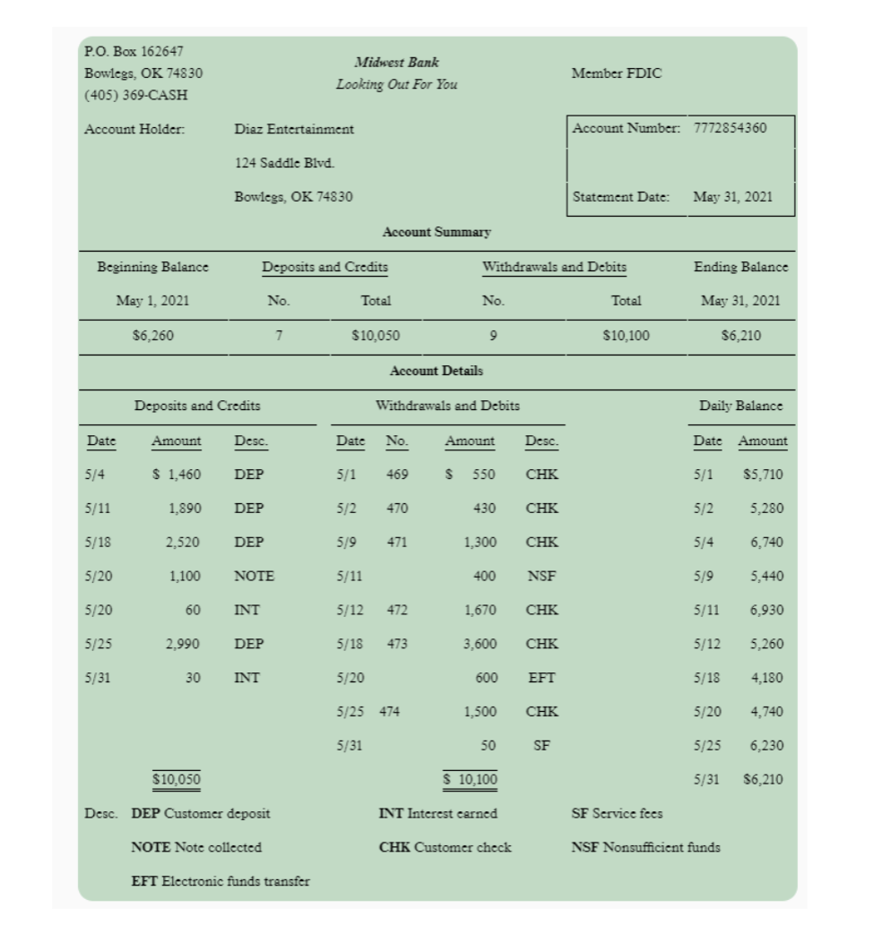 bank reconciliation homework help