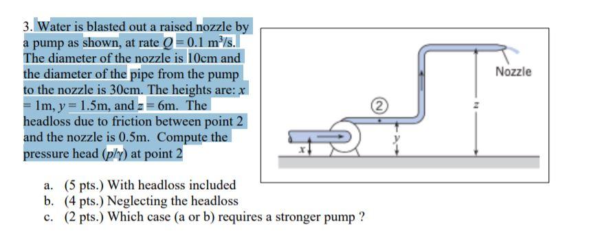 Solved Nozzle 3. Water is blasted out a raised nozzle by a | Chegg.com