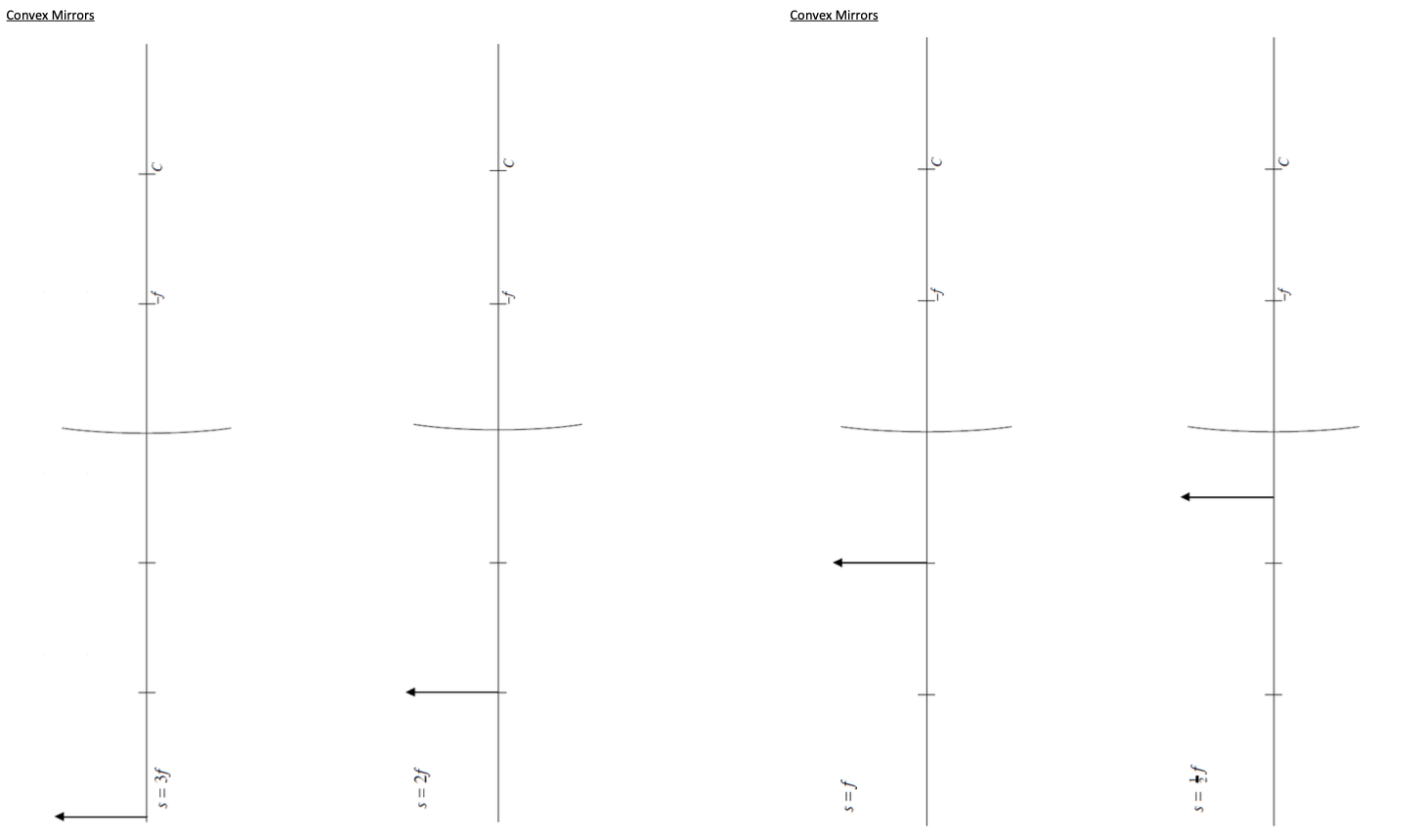 Part 1 - Convex \& Concave Mirror Ray Diagrams The | Chegg.com