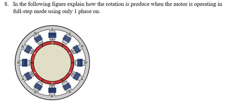 Solved 8. In the following figure explain how the rotation | Chegg.com