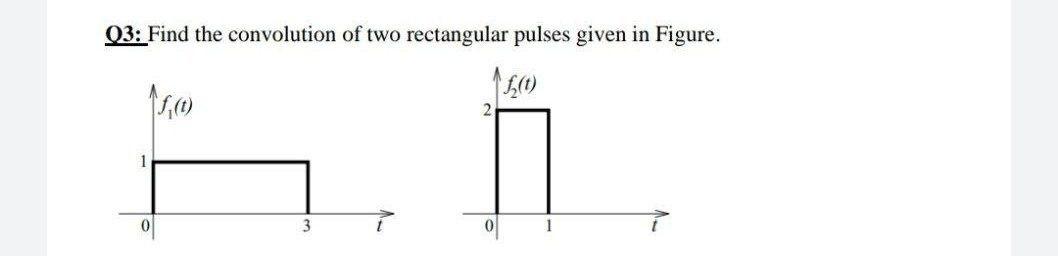 Solved 03 Find The Convolution Of Two Rectangular Pulses