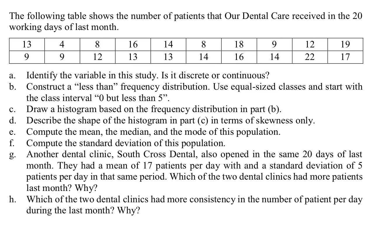 Solved The following table shows the number of patients that | Chegg.com