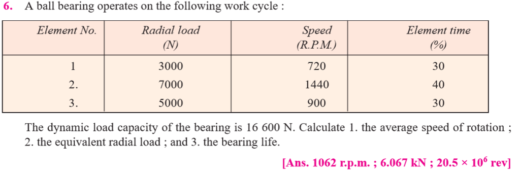 cycle handle ball bearing