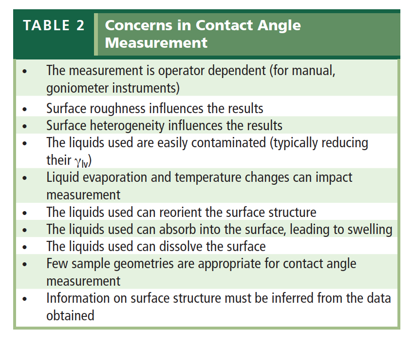 solved-how-is-critical-surface-tension-related-to-chegg