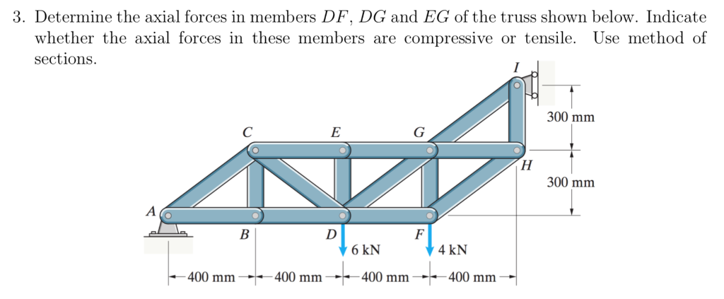 Solved 3. Determine the axial forces in members DF, DG and | Chegg.com