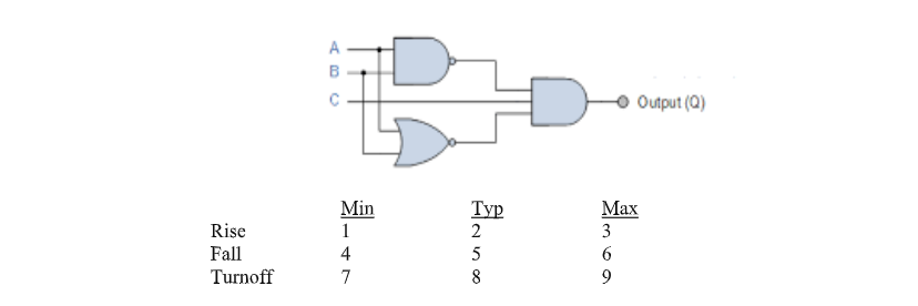 Solved Show All Types Of Delay Using Following Design And 