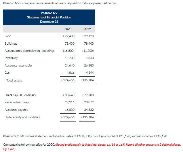 Solved Pharoah NV's comparative statements of financial | Chegg.com