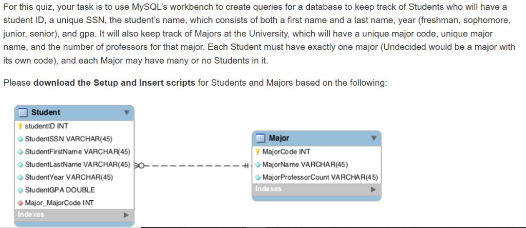 Solved: For This Quiz, Your Task Is To Use MySQL's Workben... | Chegg.com