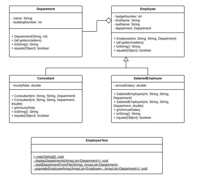 arraylist of objects in java