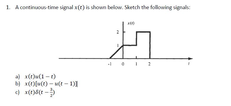 Solved A continuous-time signal x(t) is shown below. Sketch | Chegg.com