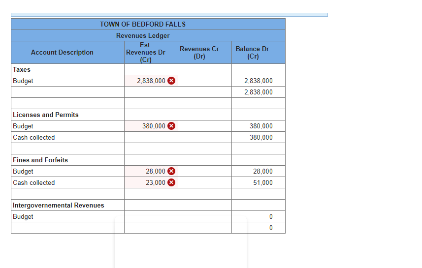 cash advance fee reversal