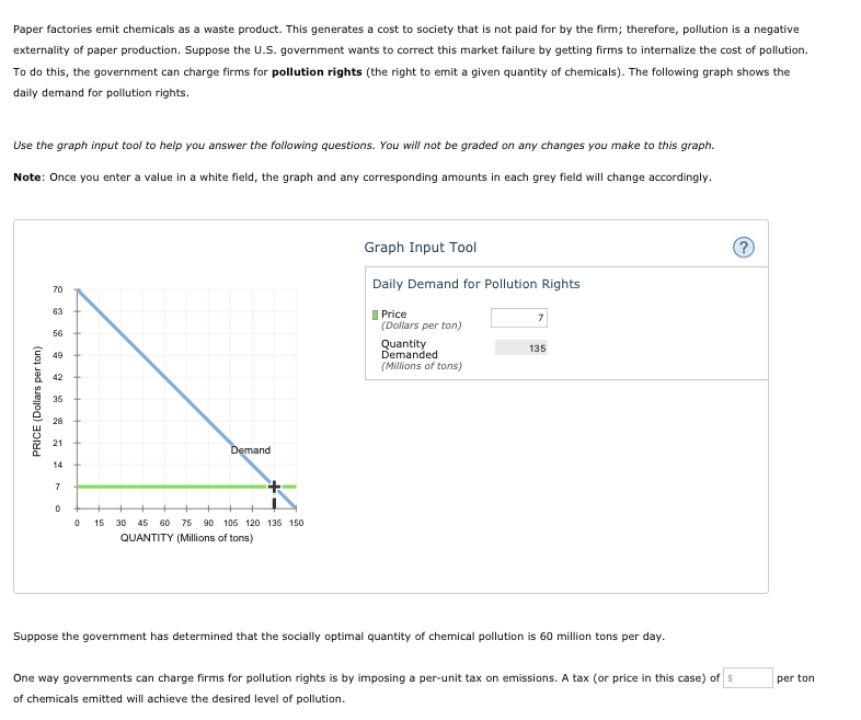 Solved Paper factories emit chemicals as a waste product. | Chegg.com