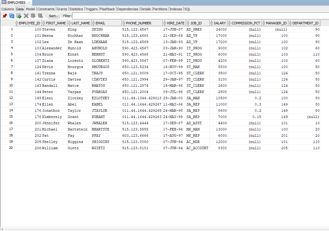 Solved CODE IN SQL Create a query that displays the first