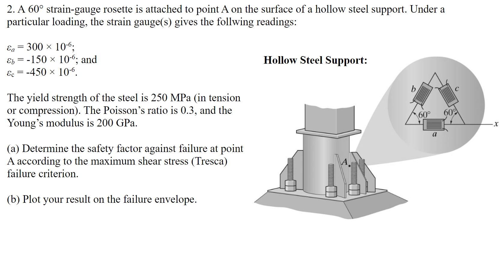 Solved 2. A 60∘ strain-gauge rosette is attached to point A | Chegg.com