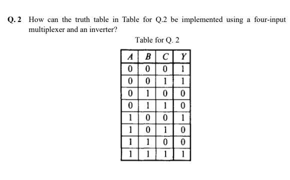 Solved Q.2 How can the truth table in Table for Q.2 be | Chegg.com