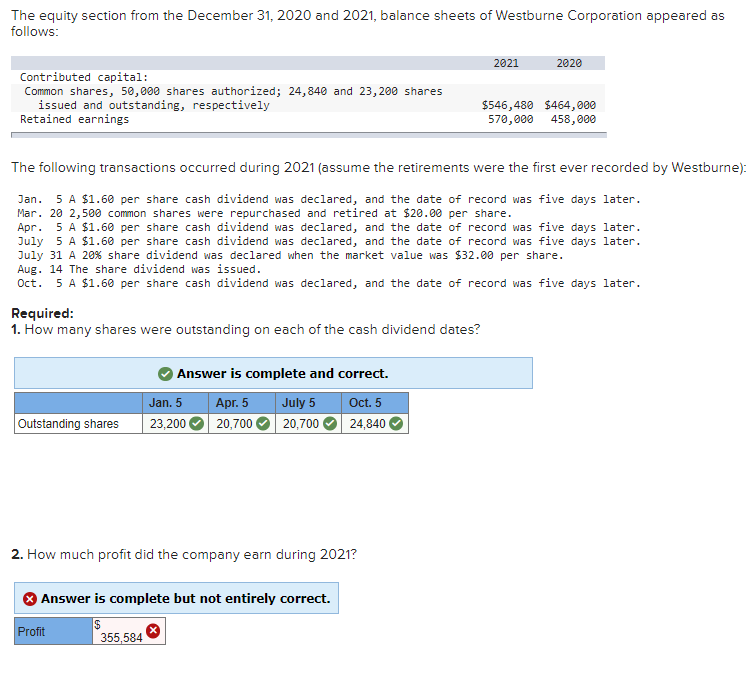 Solved The equity section from the December 31, 2020 and