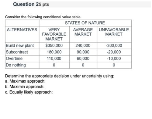 Solved Question 25 pts Consider the following conditional | Chegg.com ...